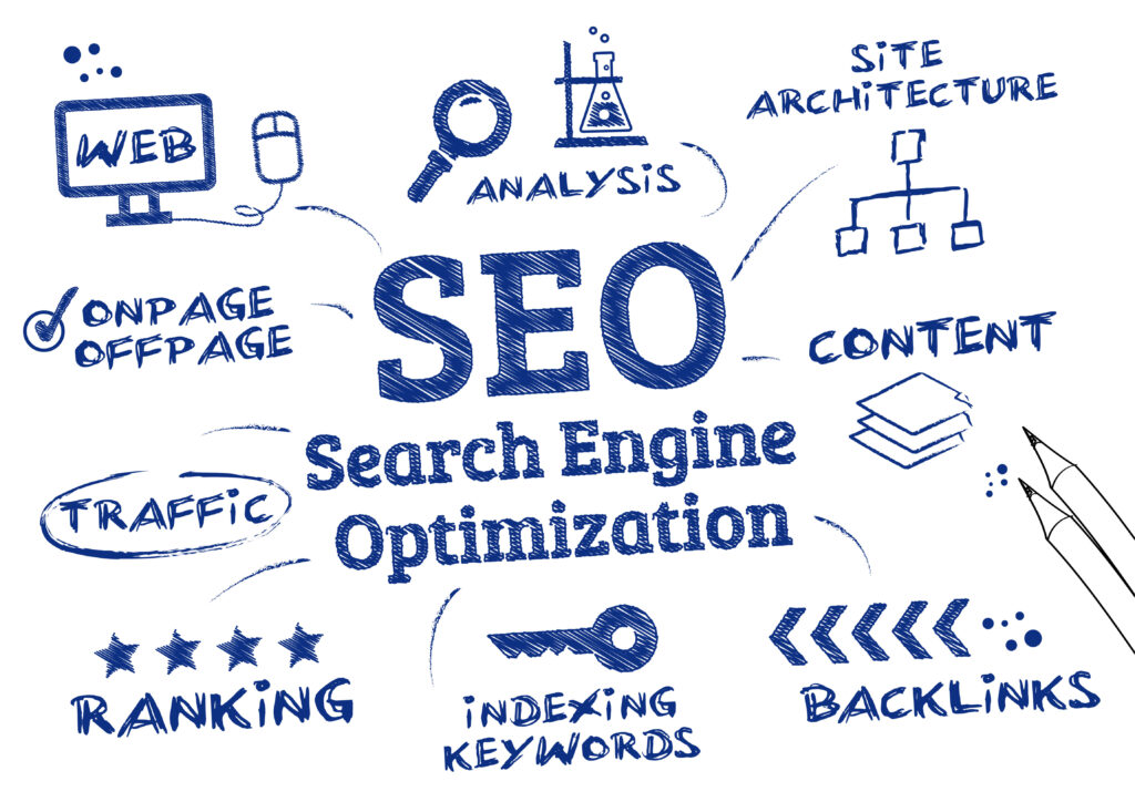 A graphic displaying all the details that factor into Search Engine Optimization